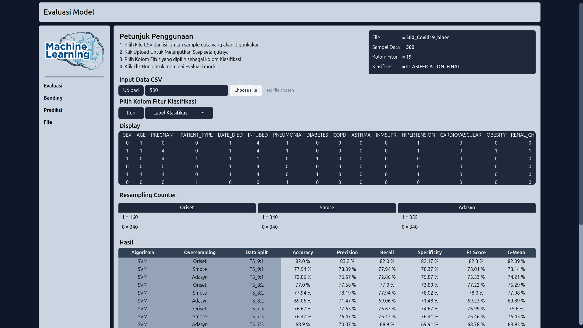Resampling Data Classification Covid-19