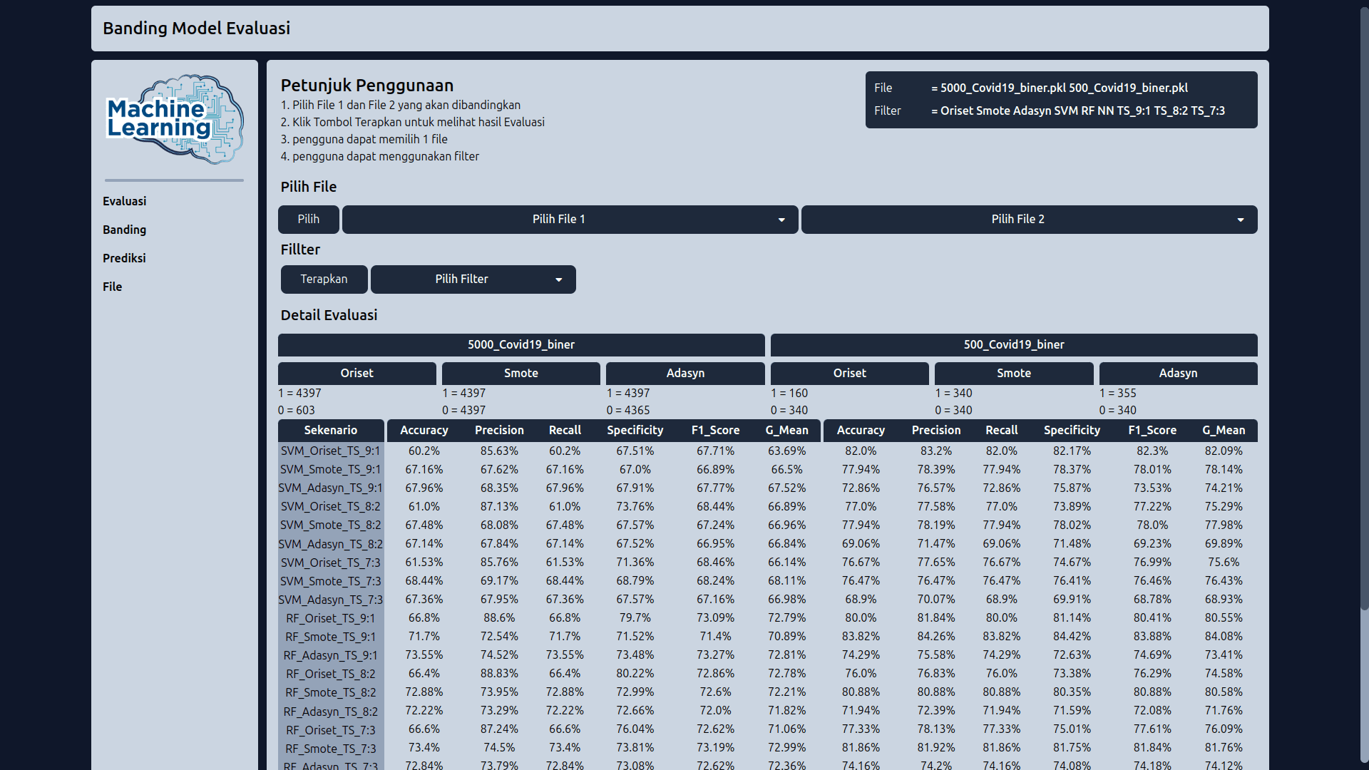 Resampling Data Classification Covid-19 1