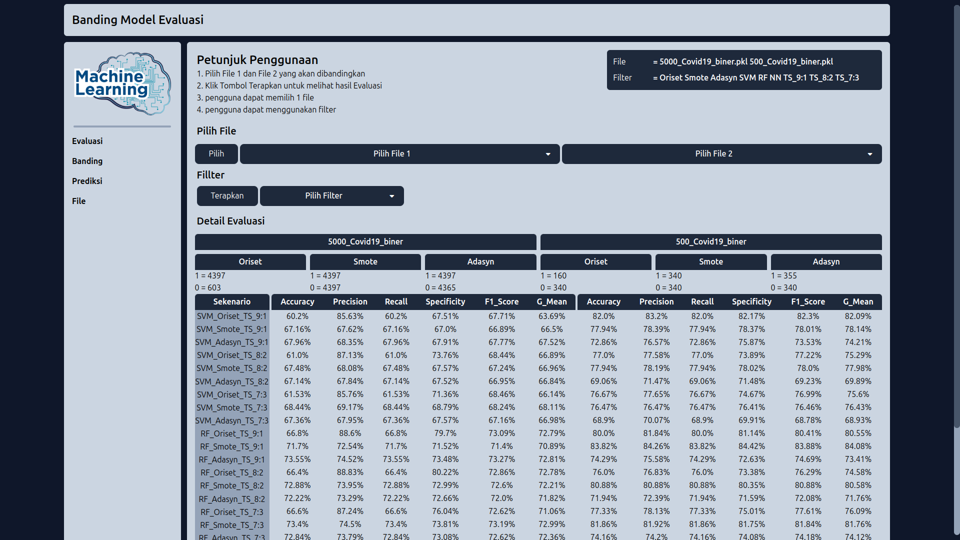 Resampling Data Classification Covid-19 preview 2